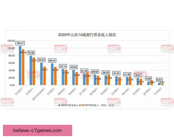雷丁俱乐部宣布新赛季阵容调整 力求在英冠联赛中迎来突破